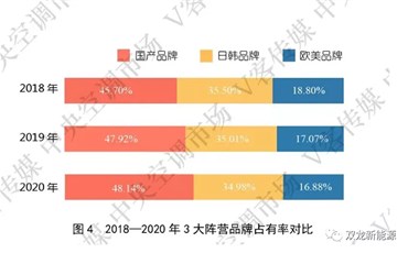 为您梳理中央空调行业各大及细分市场发展情况，建议收藏！